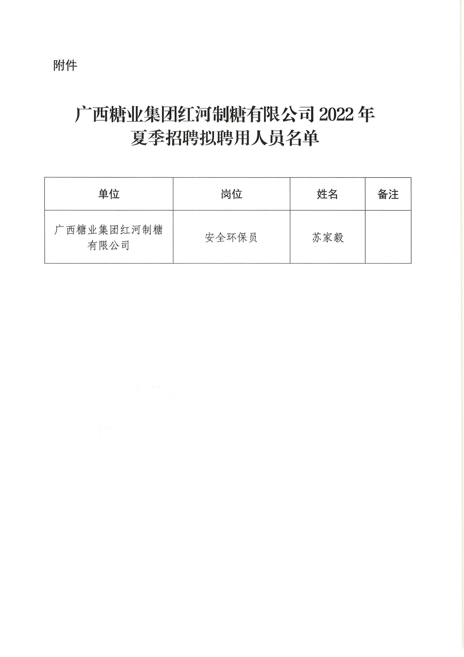 5 （红河制糖）招聘公示（苏家毅 安全环保员）20220920_01.jpg